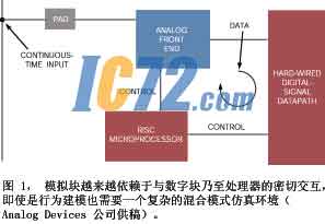 ic72新闻中心