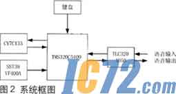 IC72新闻中心