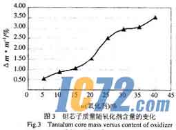 IC72新闻中心