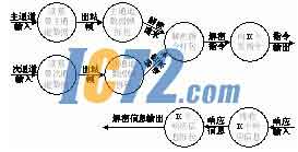 ic72新闻中心