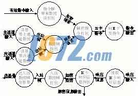 ic72新闻中心