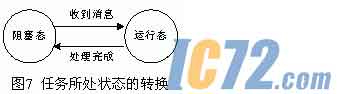 ic72新闻中心