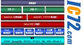 ic72新闻中心