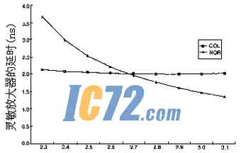 ic72新闻中心