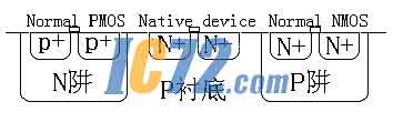 ic72新闻中心