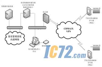ic72新闻中心