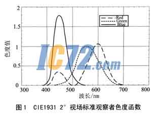 ic72新闻中心