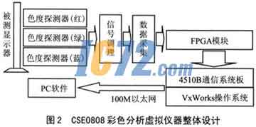 ic72新闻中心