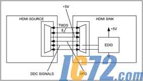 IC72新闻中心