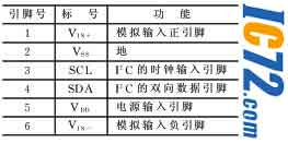 ic72新闻中心