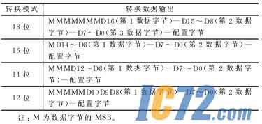 ic72新闻中心