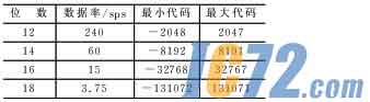 ic72新闻中心
