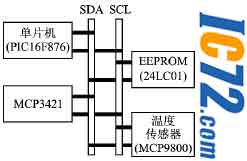 ic72新闻中心