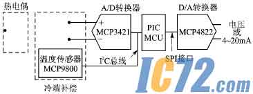 ic72新闻中心
