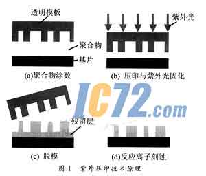 ic72新闻中心