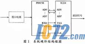 IC72新闻中心