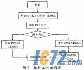 IC72新闻中心