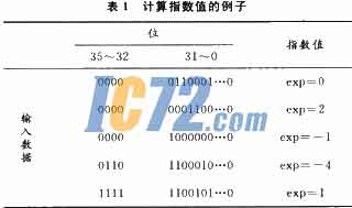 ic72新闻中心