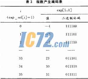 ic72新闻中心