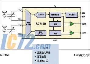 ic72新闻中心