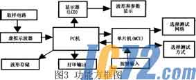 IC72新闻中心