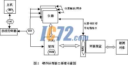 ic72新闻中心
