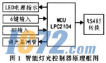 ic72新闻中心