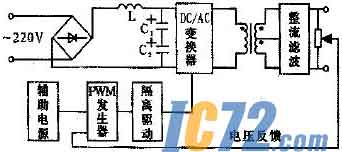 IC72新闻中心