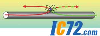 ic72新闻中心