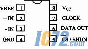 ic72新闻中心