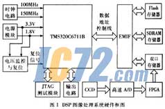 ic72新闻中心