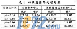 ic72新闻中心