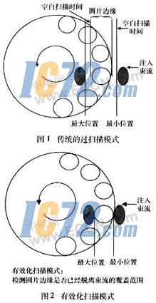 ic72新闻中心