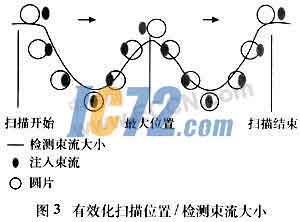 ic72新闻中心