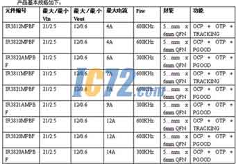 ic72新闻中心