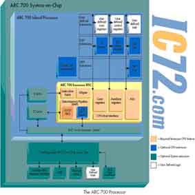 ic72新闻中心
