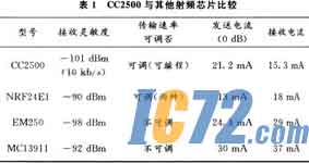 IC72新闻中心
