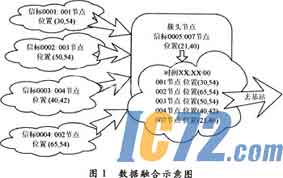 IC72新闻中心