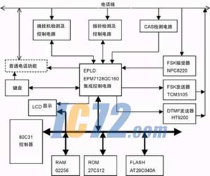 ic72新闻中心