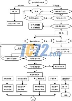 ic72新闻中心