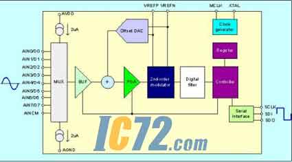 ic72新闻中心