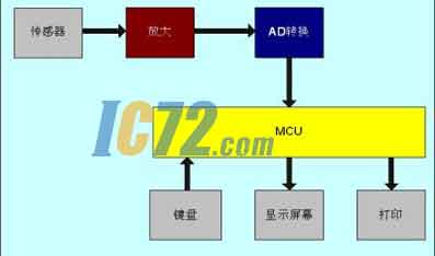 ic72新闻中心