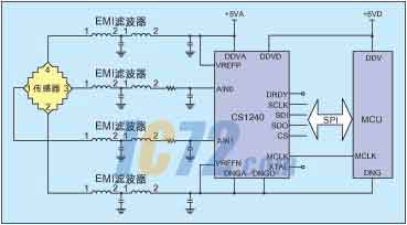 ic72新闻中心