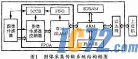 IC72新闻中心