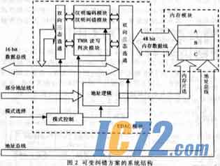 IC72新闻中心