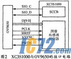 IC72新闻中心