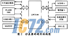 ic72新闻中心