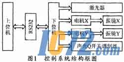 IC72新闻中心