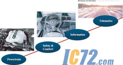 ic72新闻中心