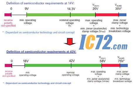 ic72新闻中心